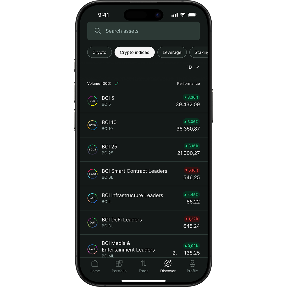 BCI: Bitpanda Crypto Index • Bitpanda