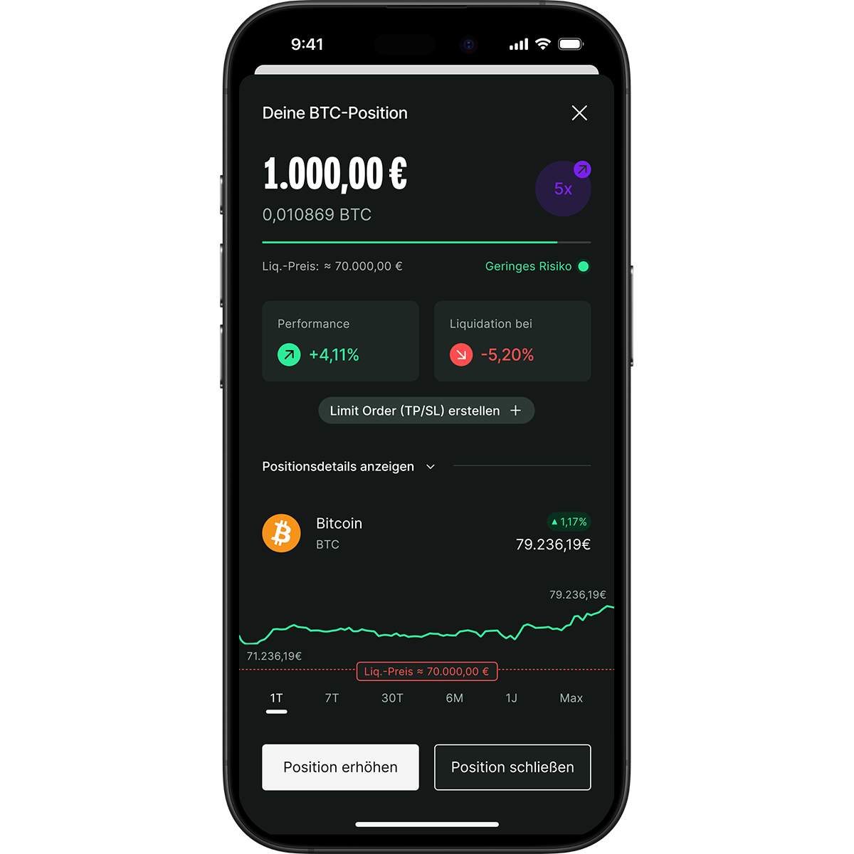 Trade mit Hebel auf Bitpanda