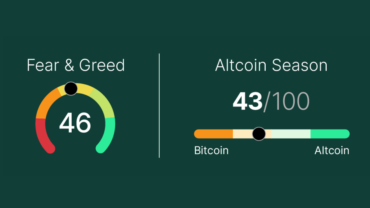 Fear and Greed Index einfach erklärt | Bitpanda Academy