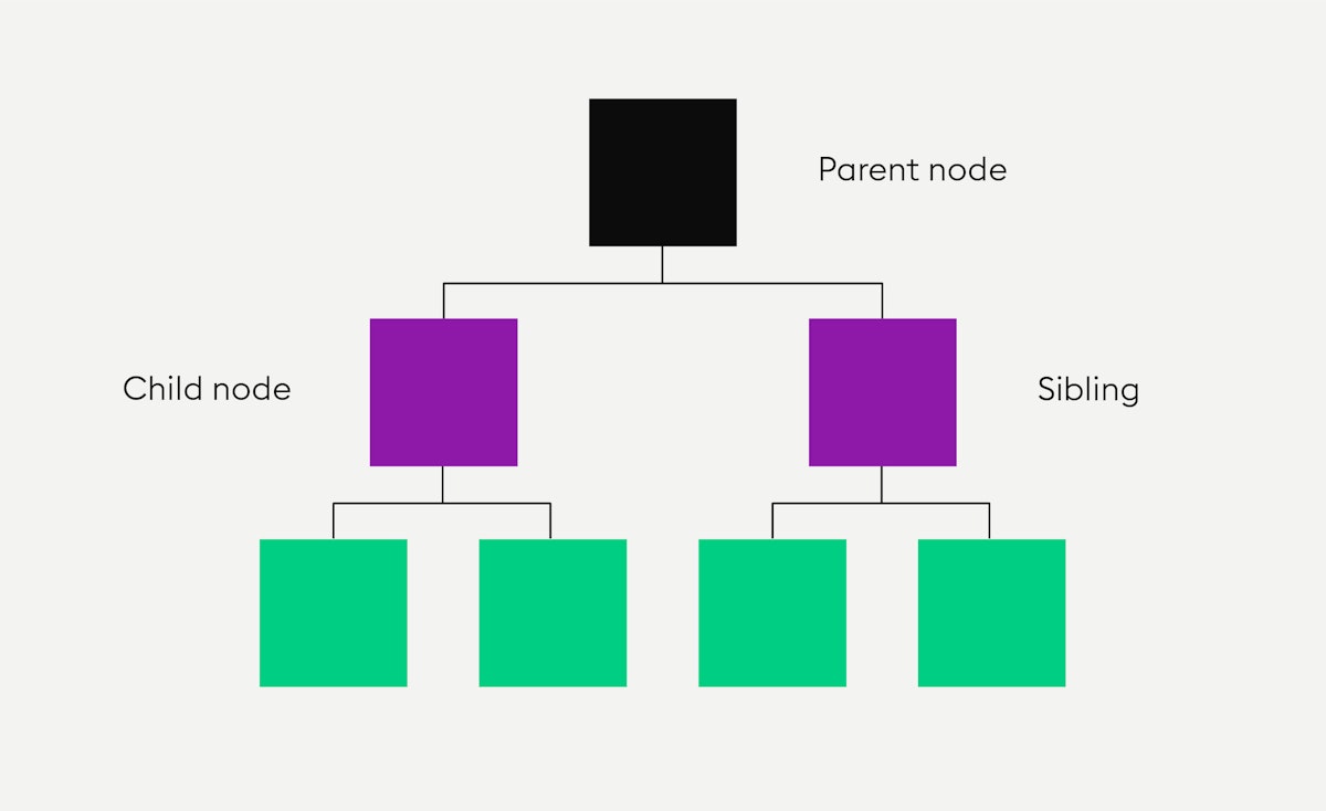 Everything you need to know about Merkle trees | Bitpanda Academy