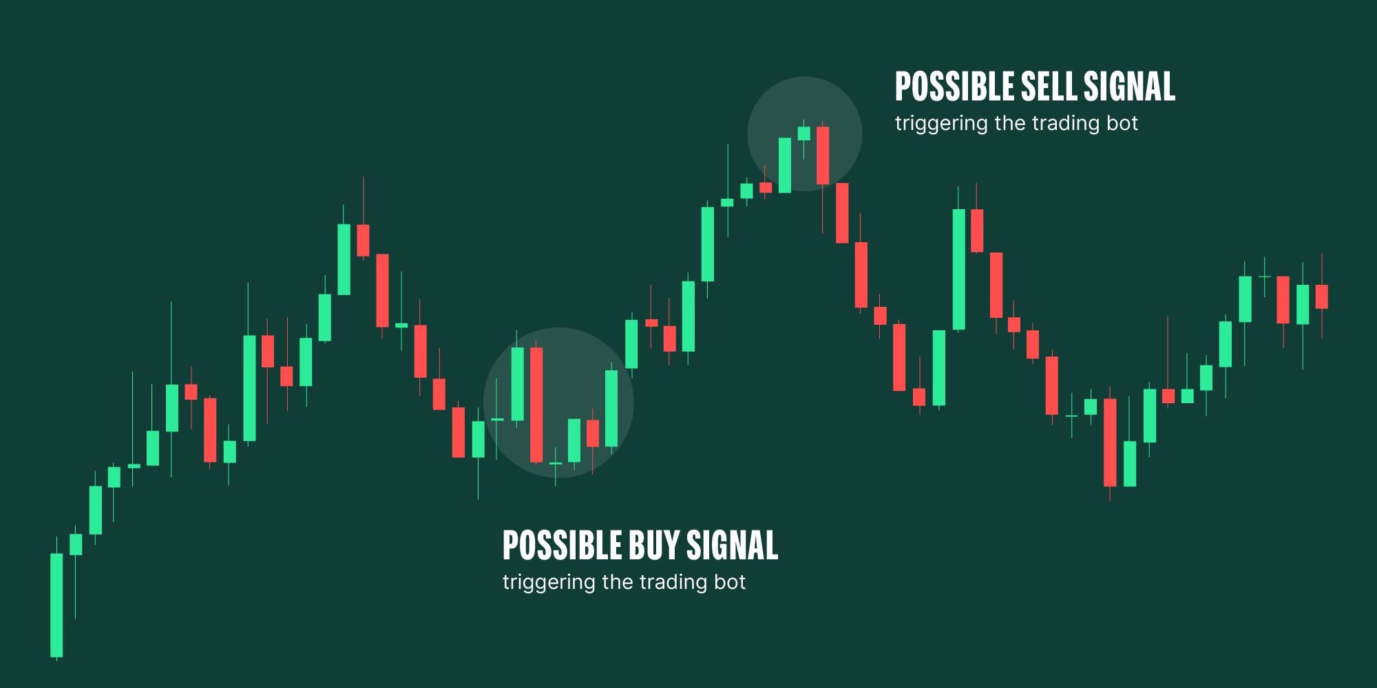 Trading bots explained simply