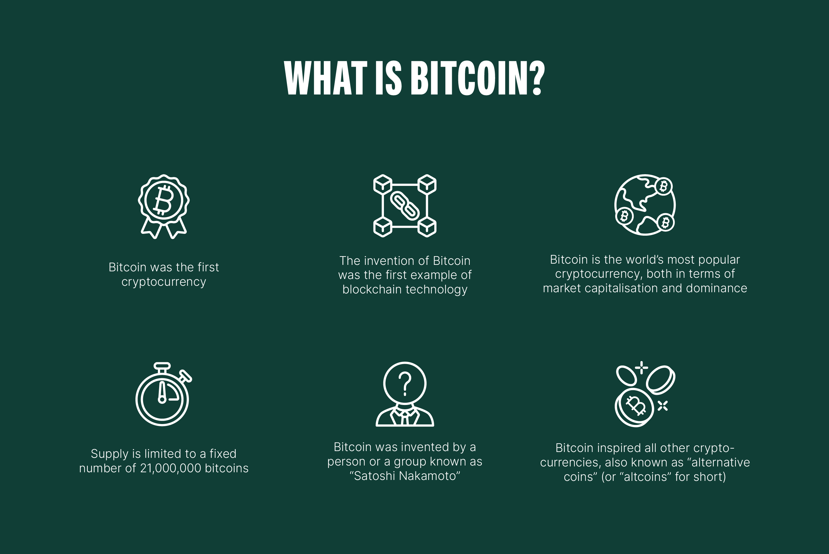 Qué es Bitcoin? | Bitpanda Academy