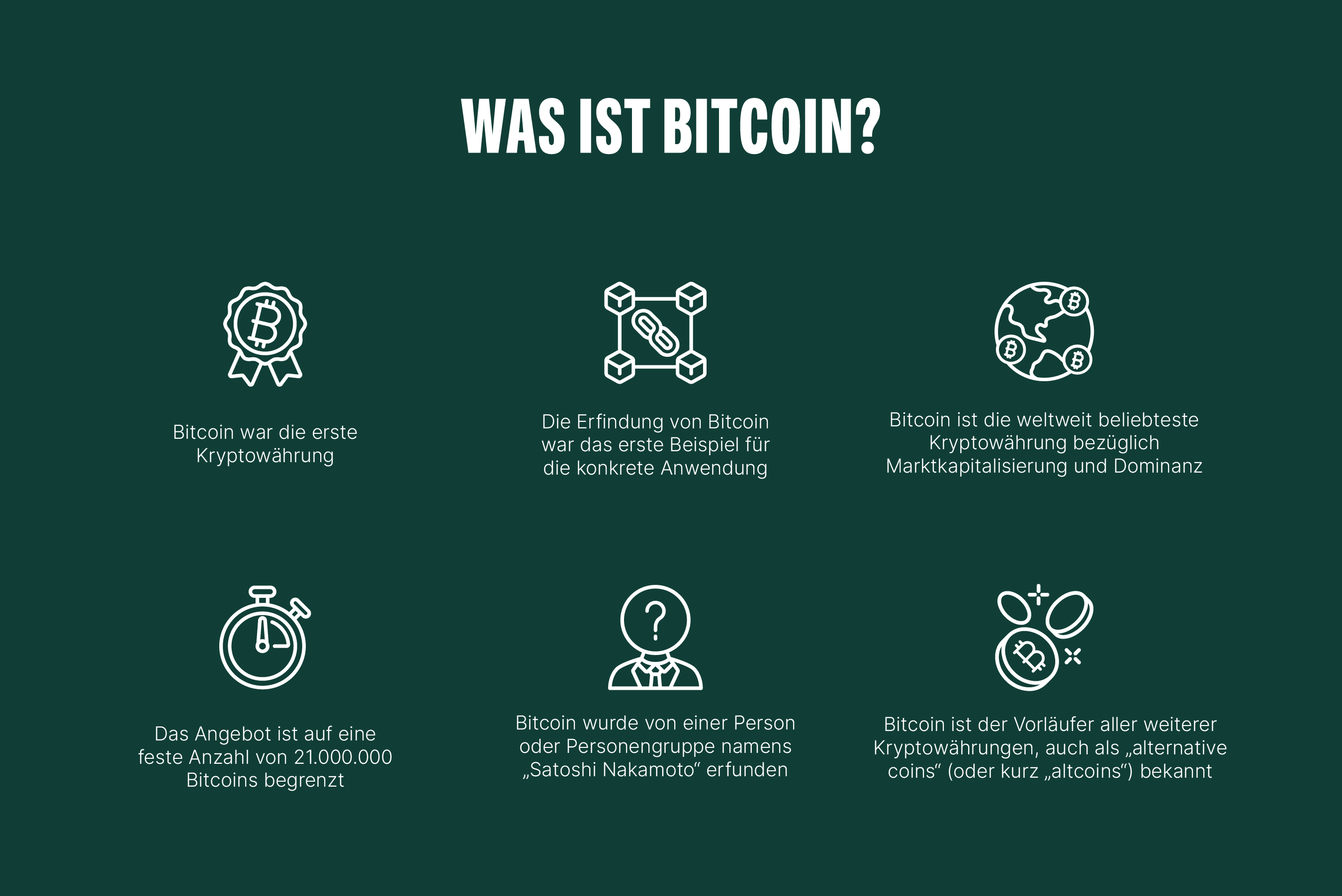 Was ist Bitcoin? | Bitpanda Academy