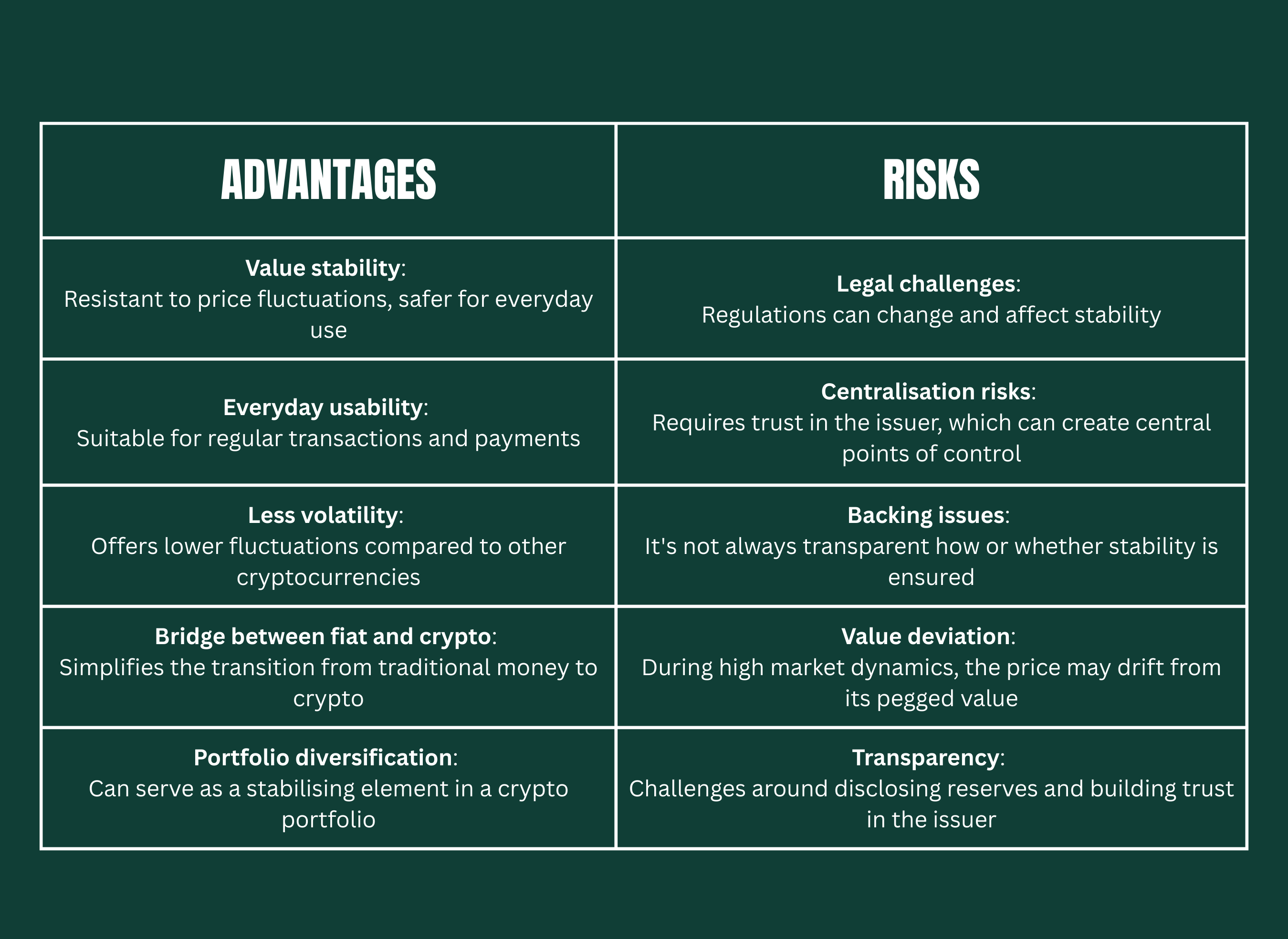 Stablecoins: Definition, Explanation & Meaning | Bitpanda Academy