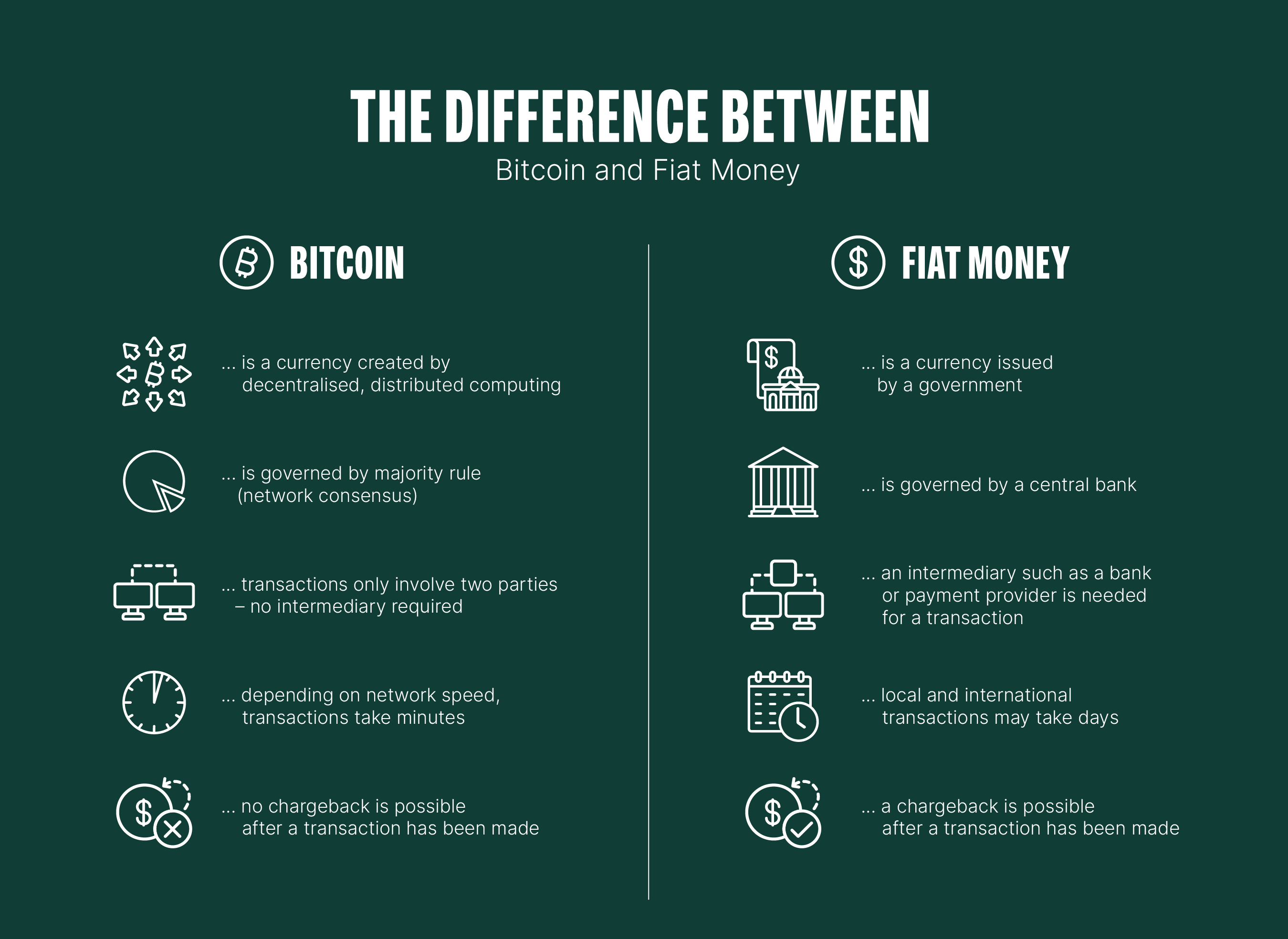 Wat is het verschil tussen crypto en fiatvaluta?