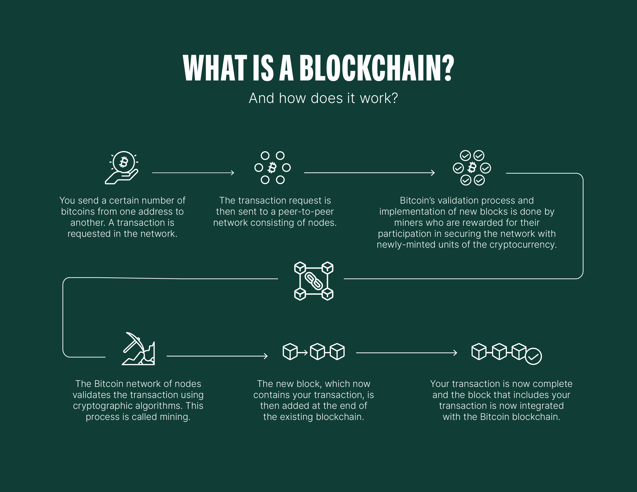 Function & Use Cases: Blockchain Explained Simply