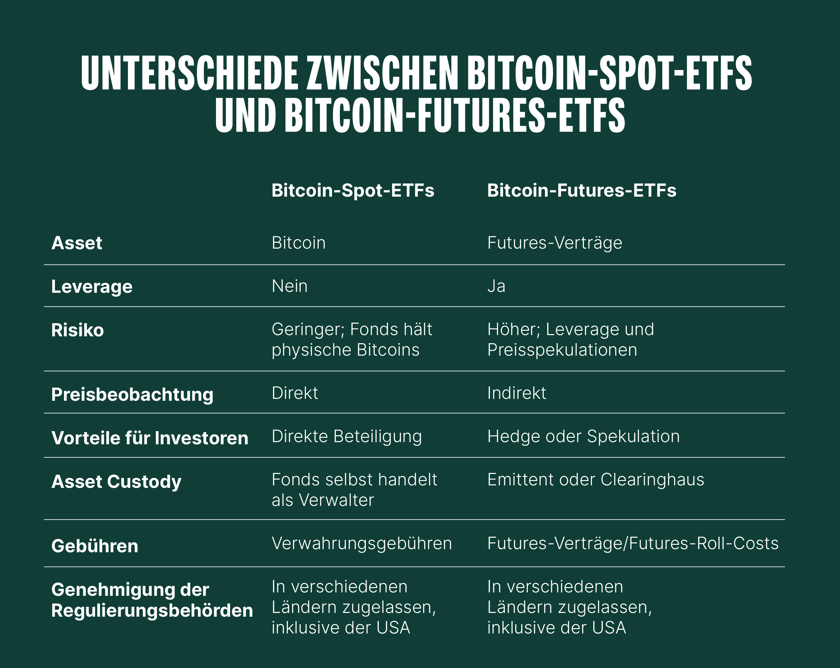 Bitcoin-ETFs: ein Überblick | Bitpanda Academy