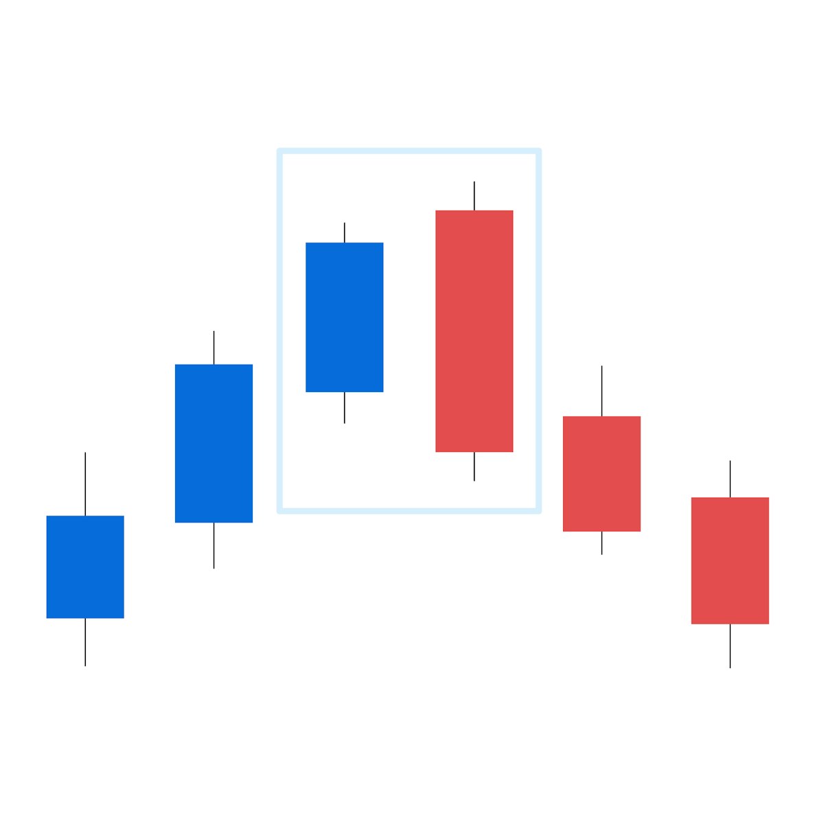Was sind Candlesticks? Kerzencharts richtig interpretieren | Bitpanda  Academy
