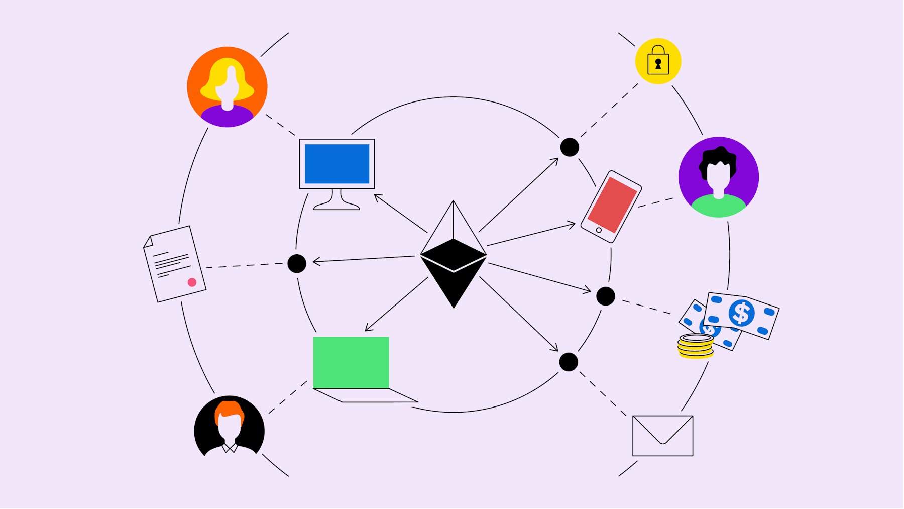 Cos'è Una Dapp Intermediate 14 Bitpanda Academy