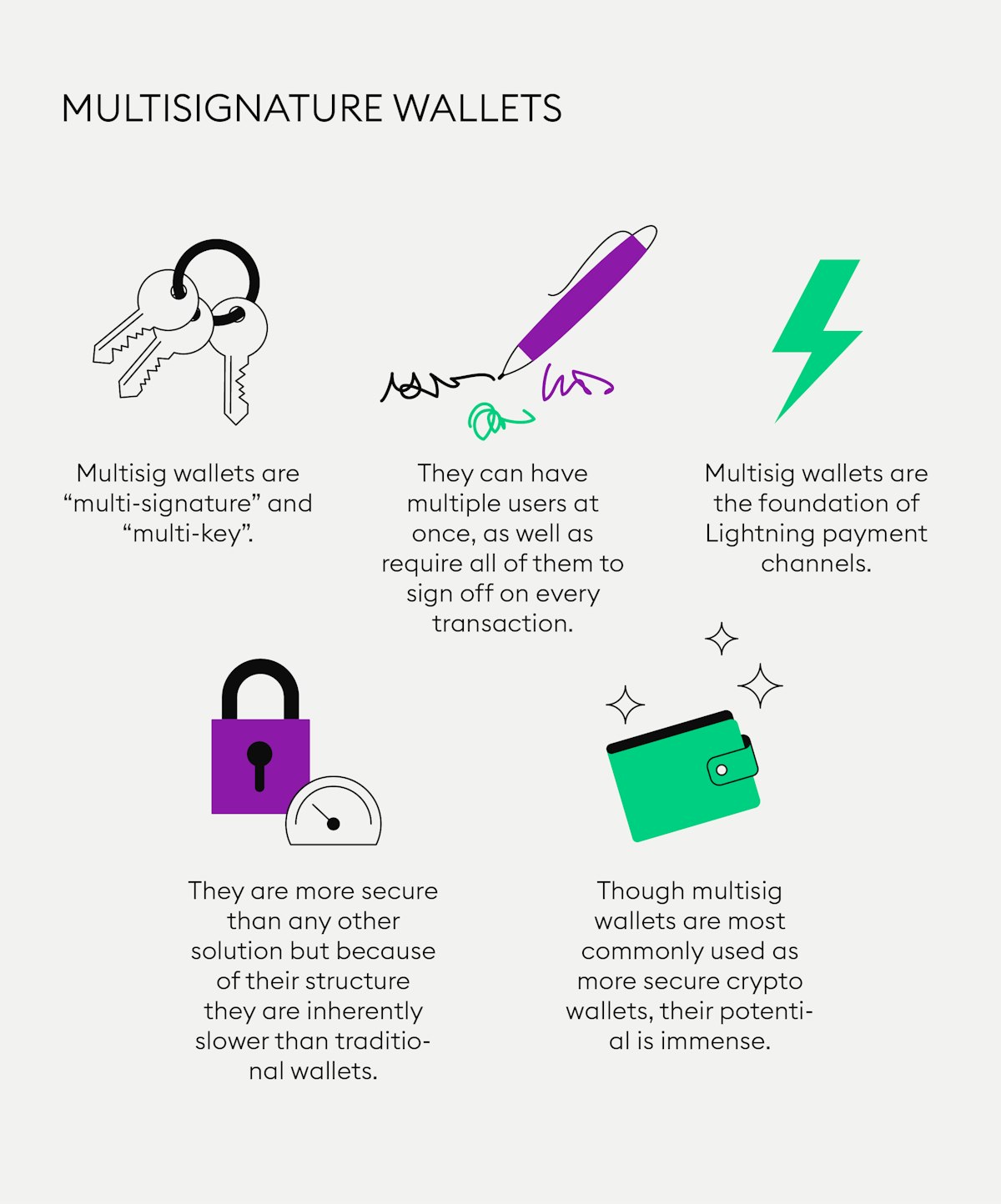 What are multi-signature wallets and how do they work? | Bitpanda Academy