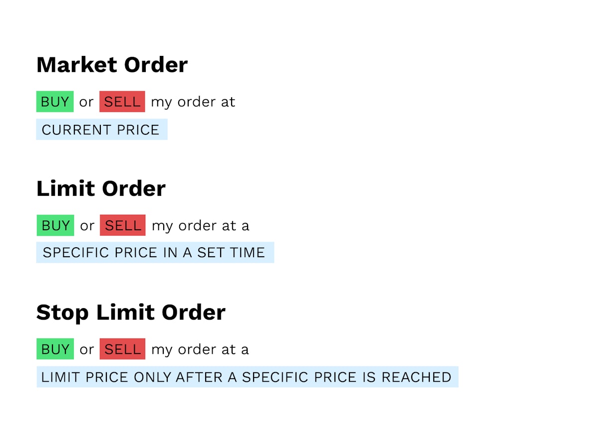 What are market orders, limit orders, stop limit orders? | Bitpanda Academy