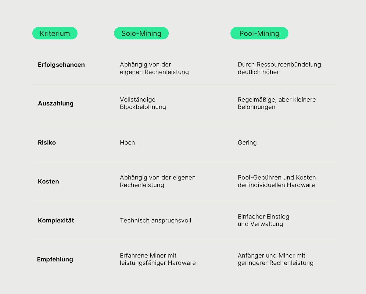 Meilleur pool de minage bitcoin (79) foto