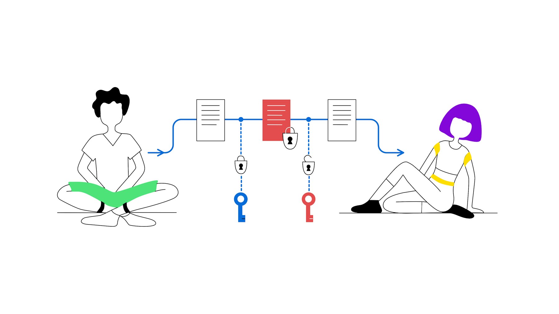 Che Cosa Sono Le Chiavi Pubbliche Le Chiavi Private E Gli Indirizzi Dei Portafogli Principiante 7 Bitpanda Academy