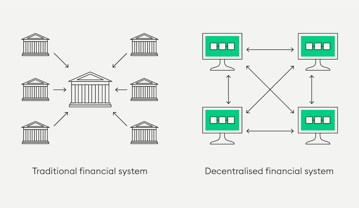DeFi: Definition und Bedeutung dezentraler Finanzen | Bitpanda Academy