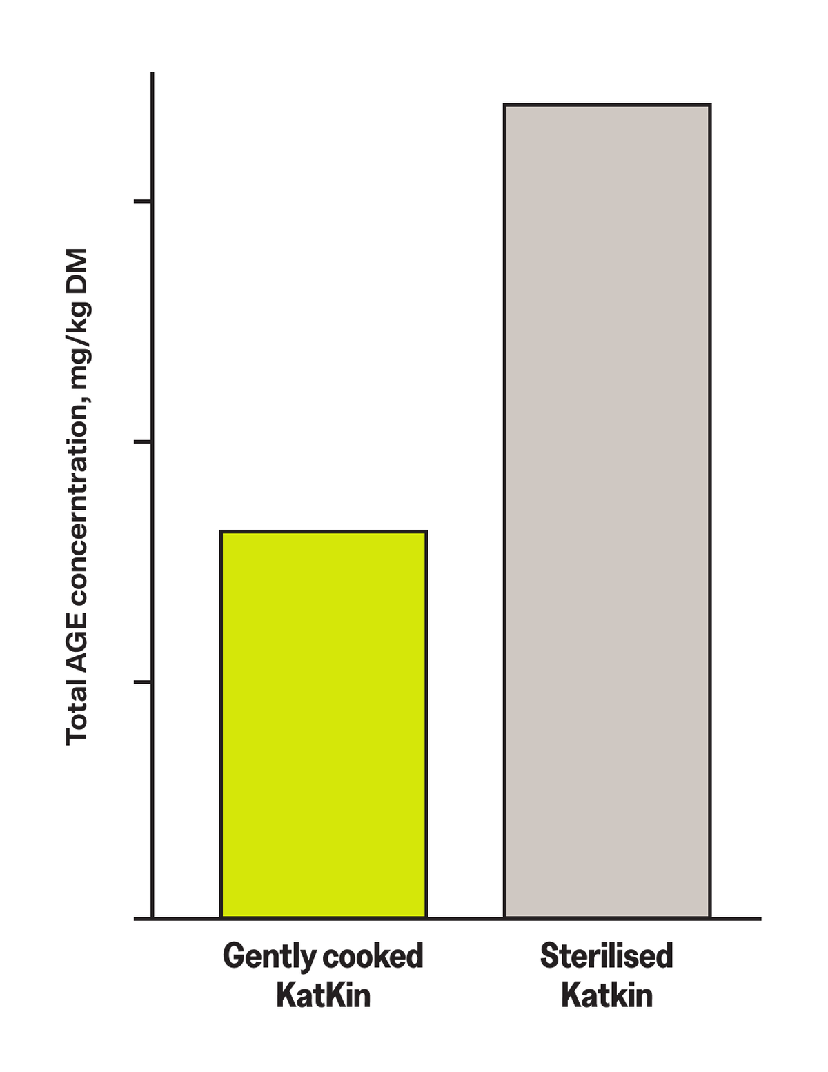 Fig 5