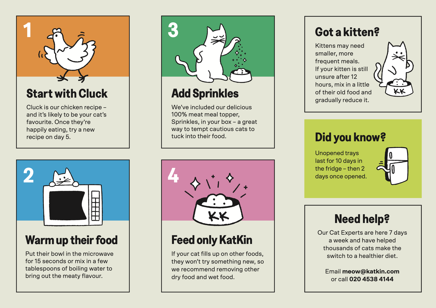 Chicken cat food feeding guide - infographic