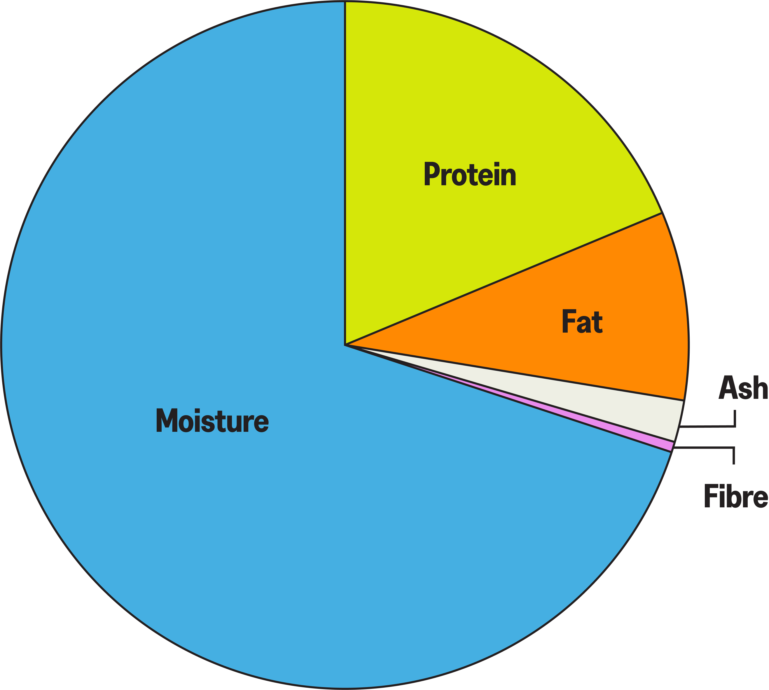 Abound Cat Food Review Of 2023 Recalls, Pros Cons Excited, 40 OFF