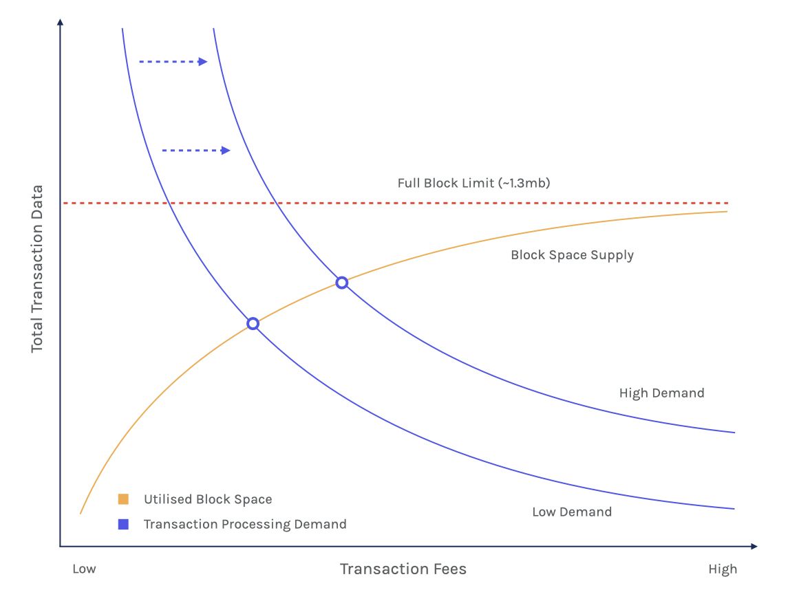 Total Transaction Data