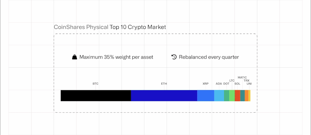 Asset rebalancing gif