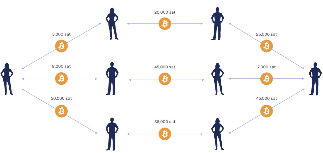 Lightning Explained