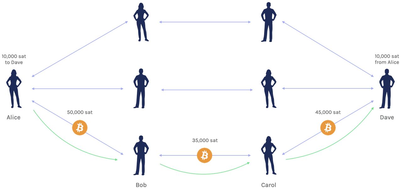 Lightning Explained