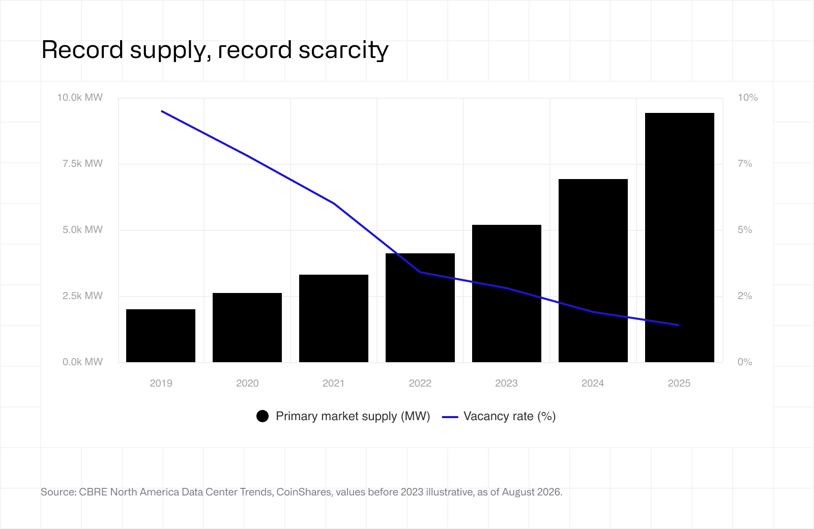 Record supply record scarcity