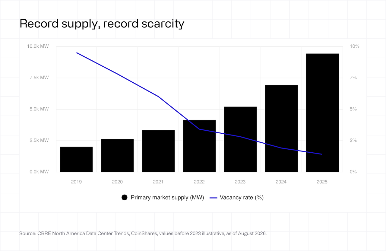 Record supply record scarcity