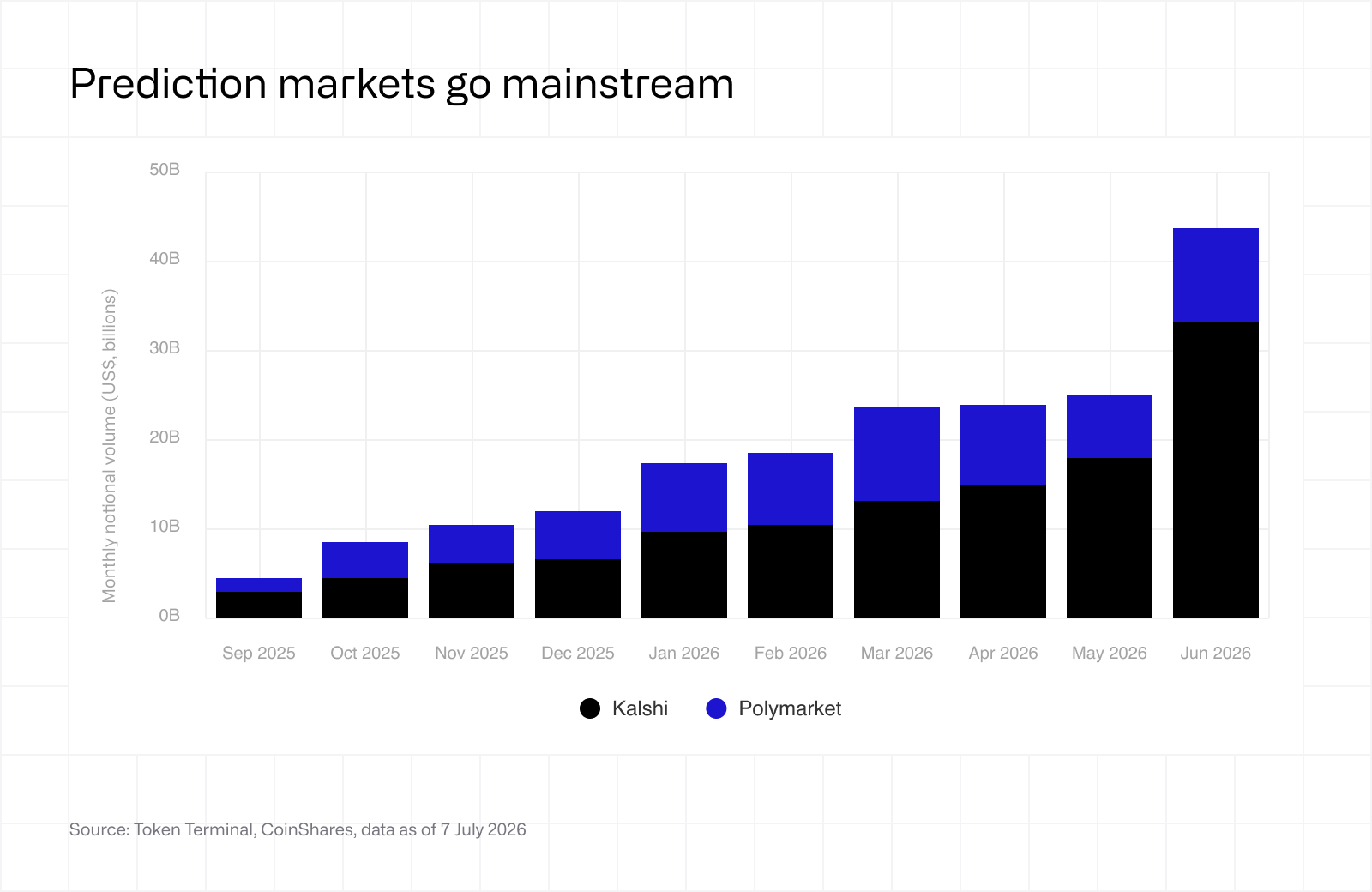 Prediction markets go mainstream