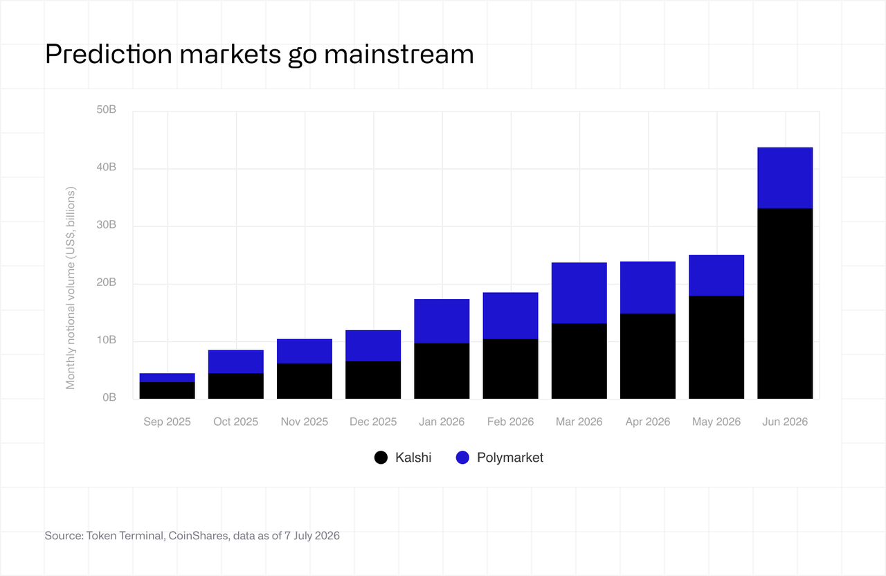 Prediction markets go mainstream