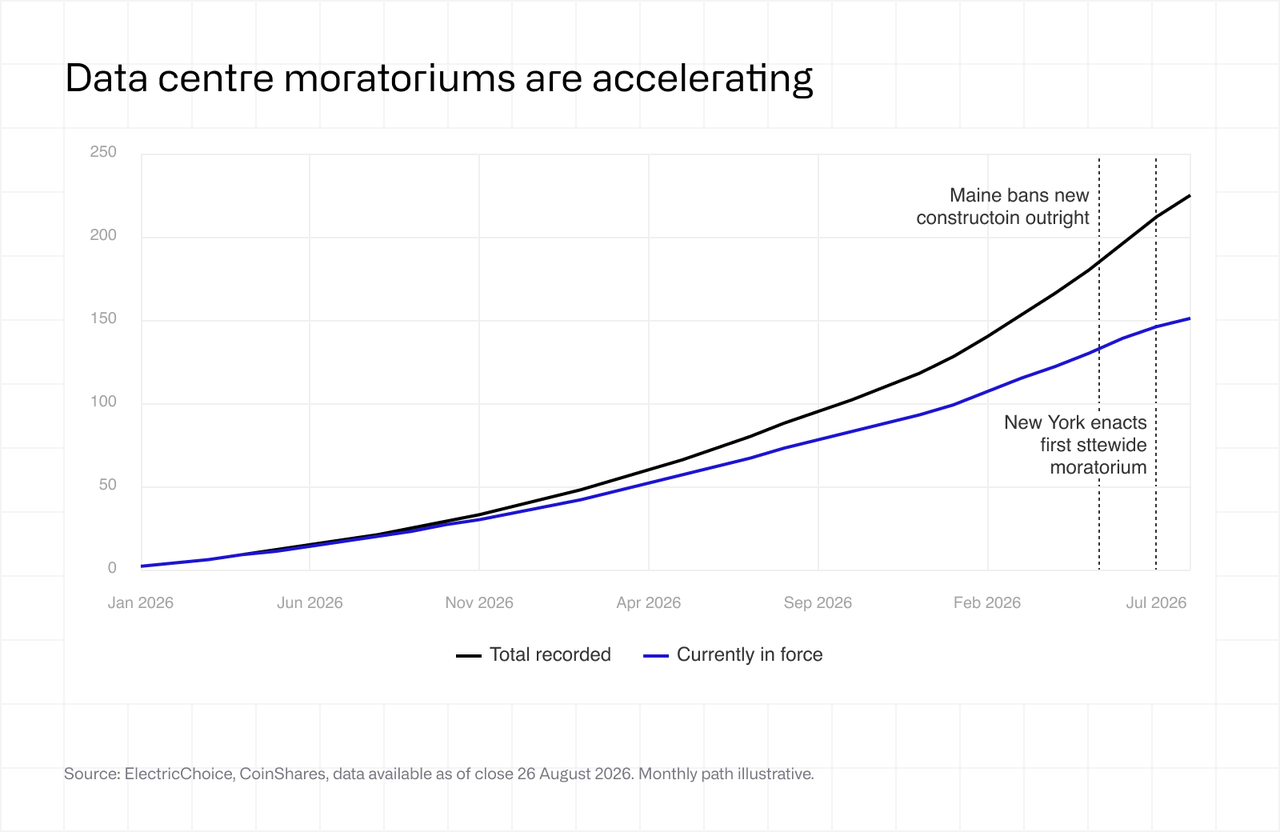 Data centre moratoriums are accelerating