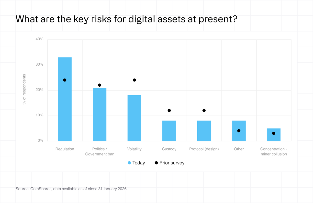 Fund manager survey - Feb 2026 - asset 6