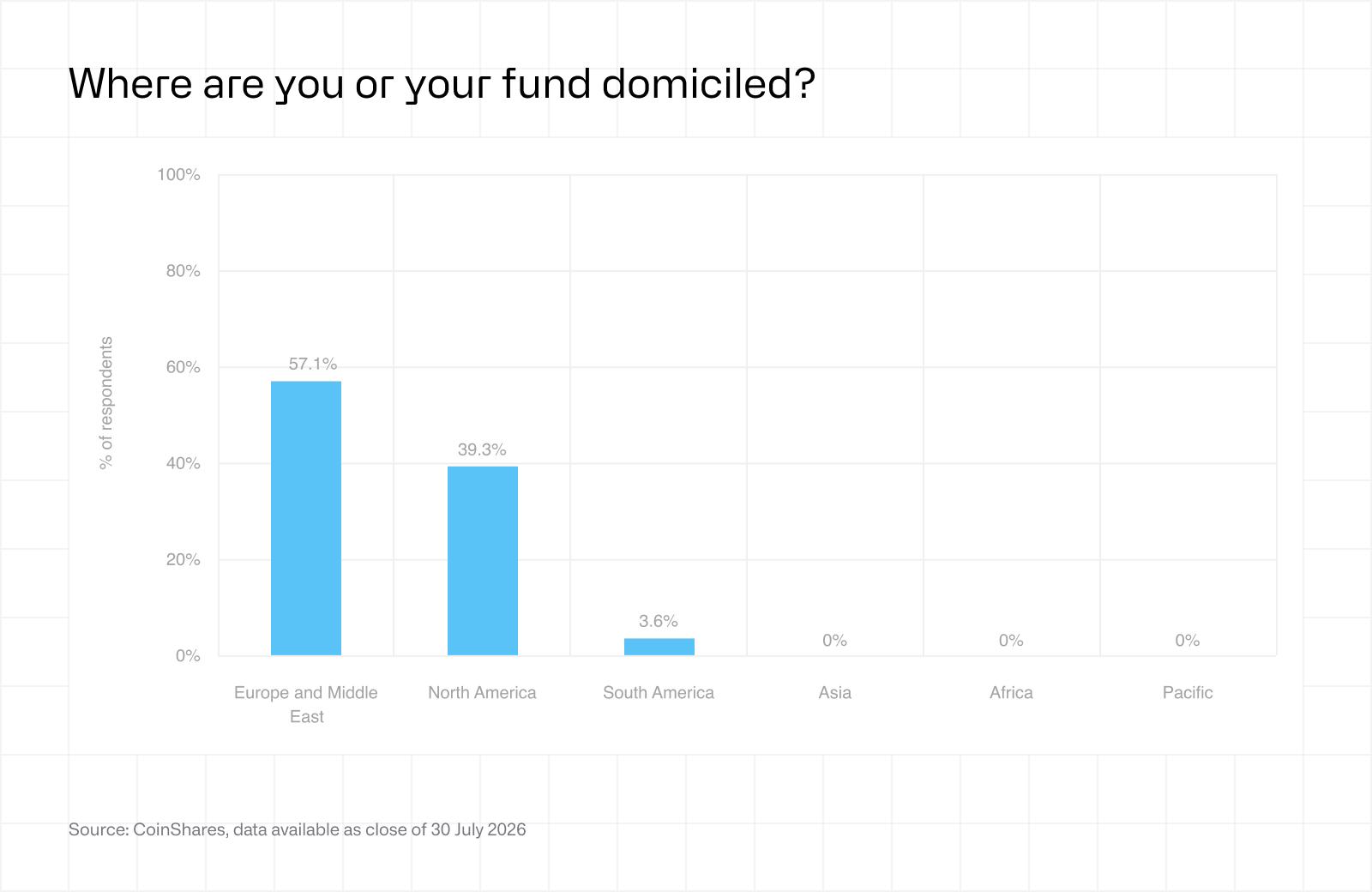 Fund manager survey - August 2026 - where