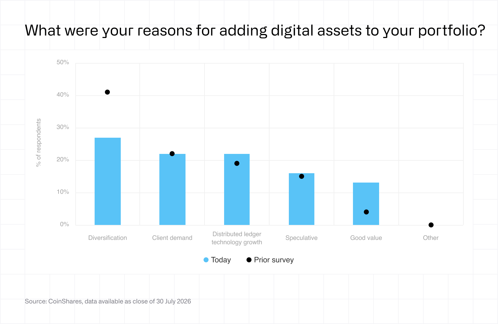 Fund manager survey - August 2026 - diversification