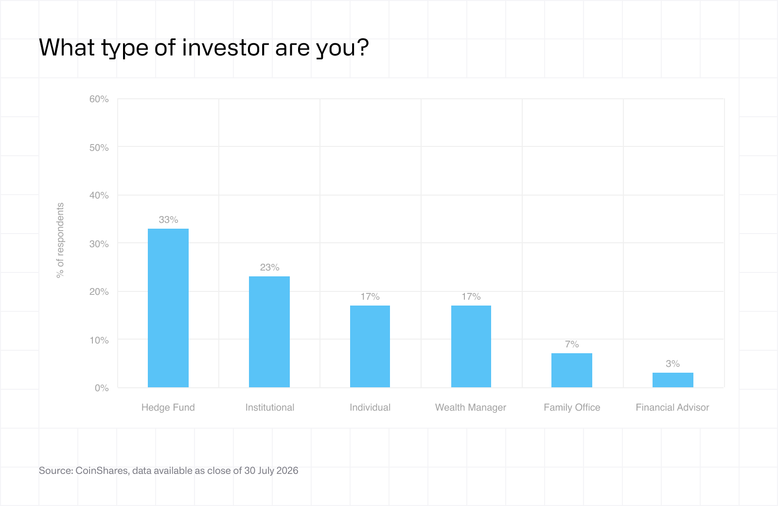 Fund manager survey - August 2026 - type of investor