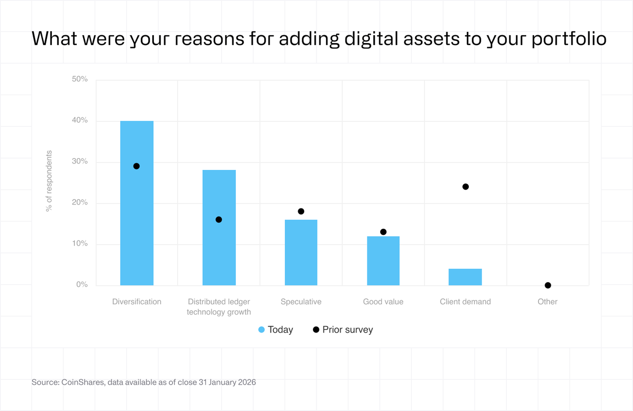 Fund manager survey - Feb 2026 - asset 4