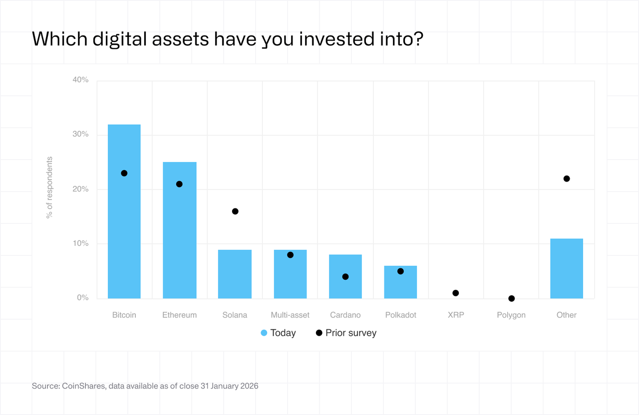 Fund manager survey - Feb 2026 - asset 3