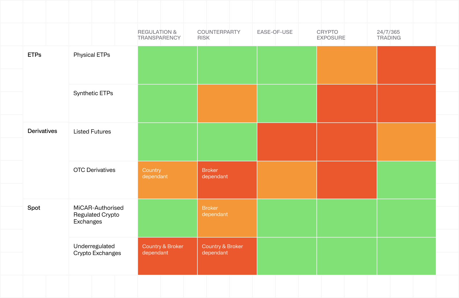 Crypto opportunities