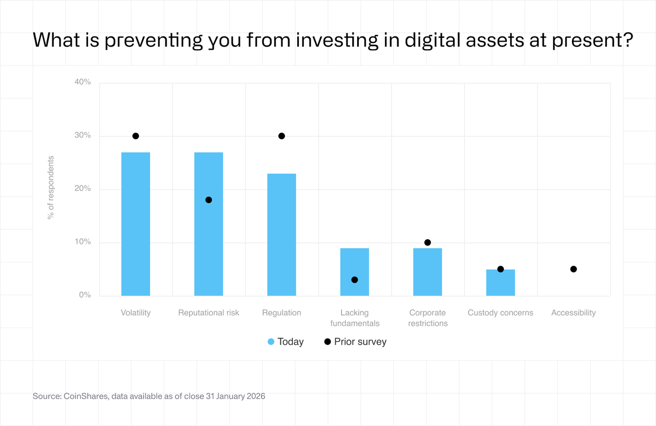 Fund manager survey - Feb 2026 - asset 5