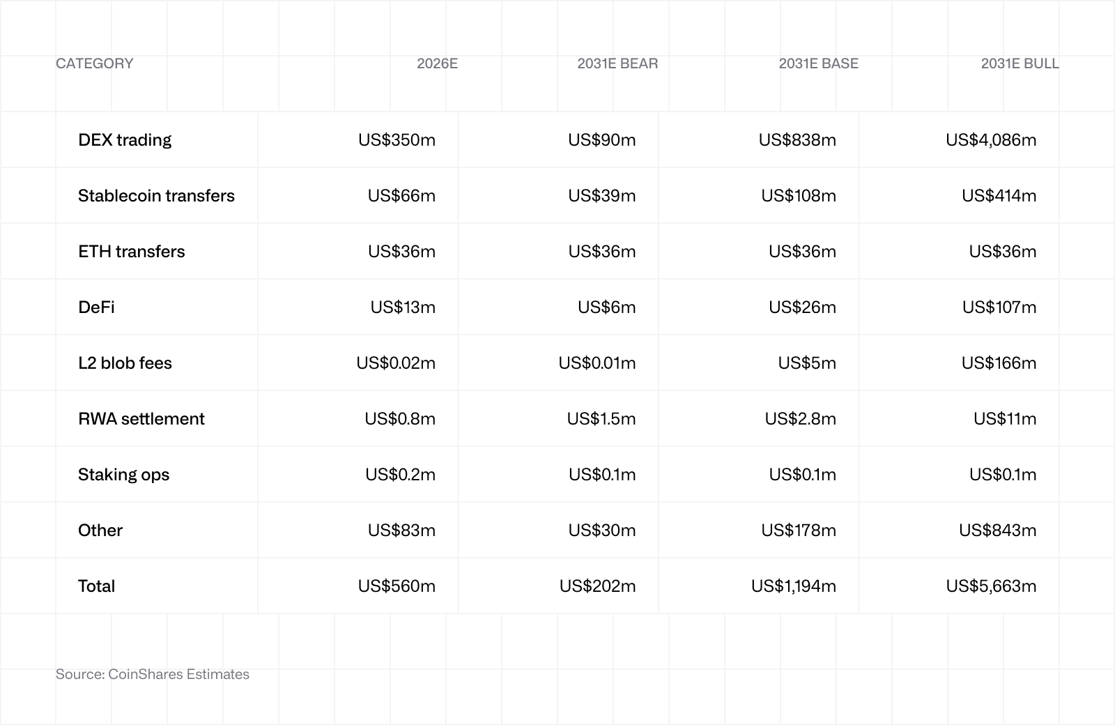 ethereum valuation framework table