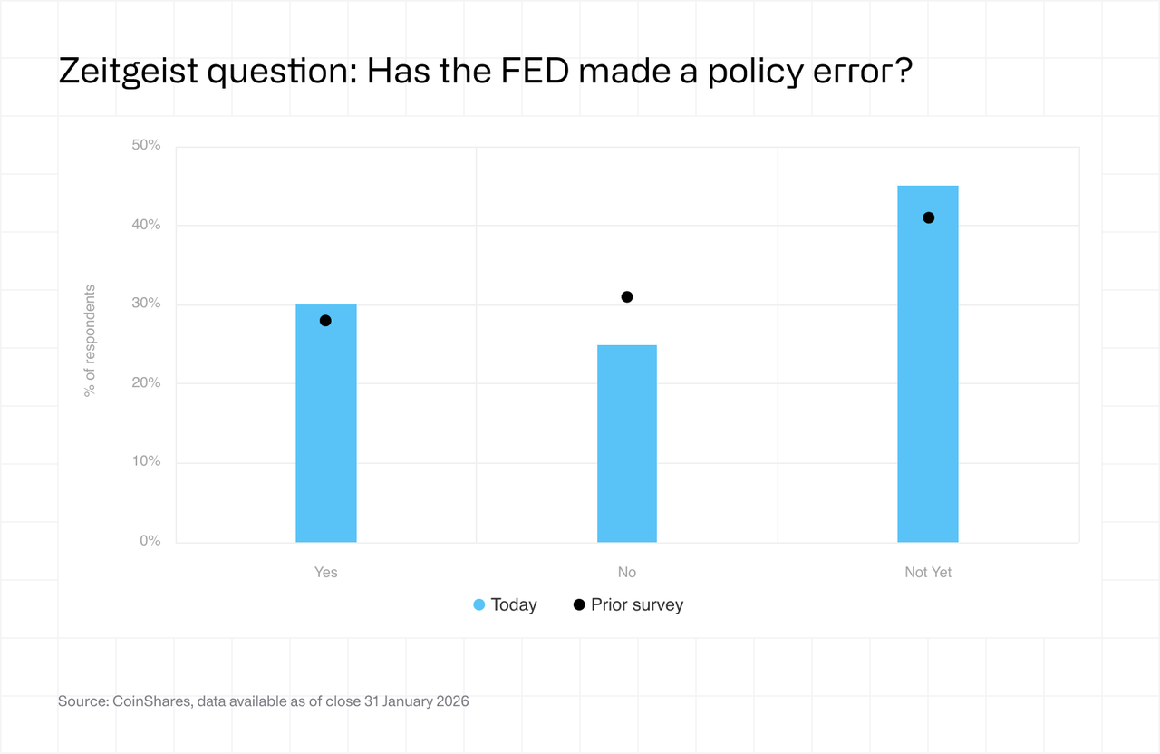 Fund manager survey - Feb 2026 - asset 7