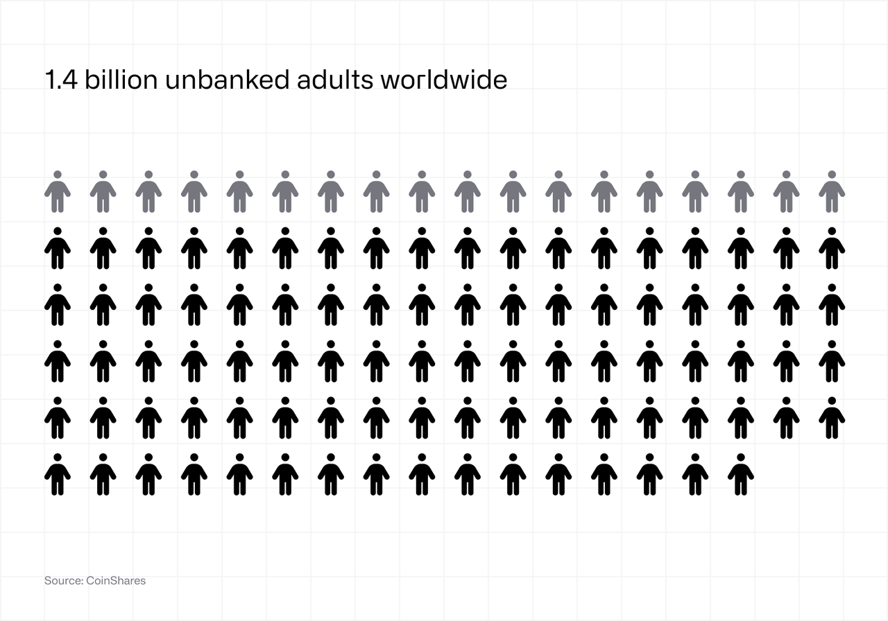 1.4 billion unbanked adults worldwide