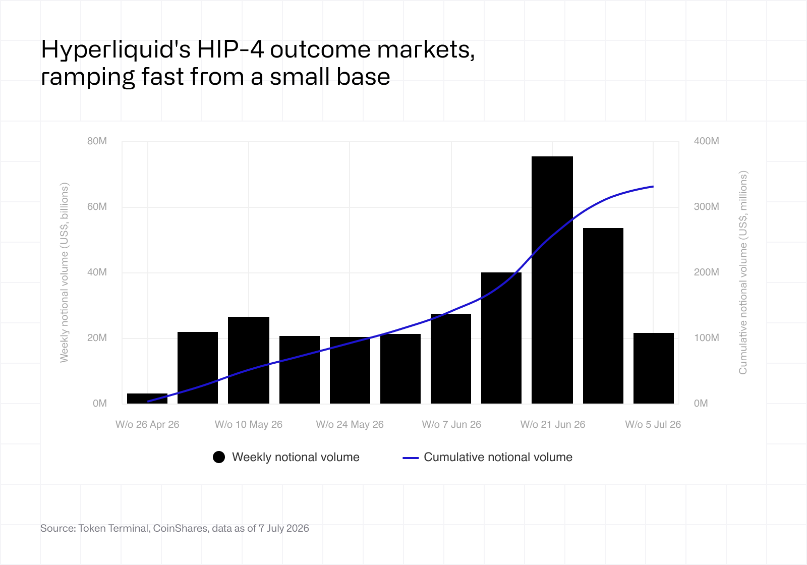 Hyperliquid HIP4 outcome markets