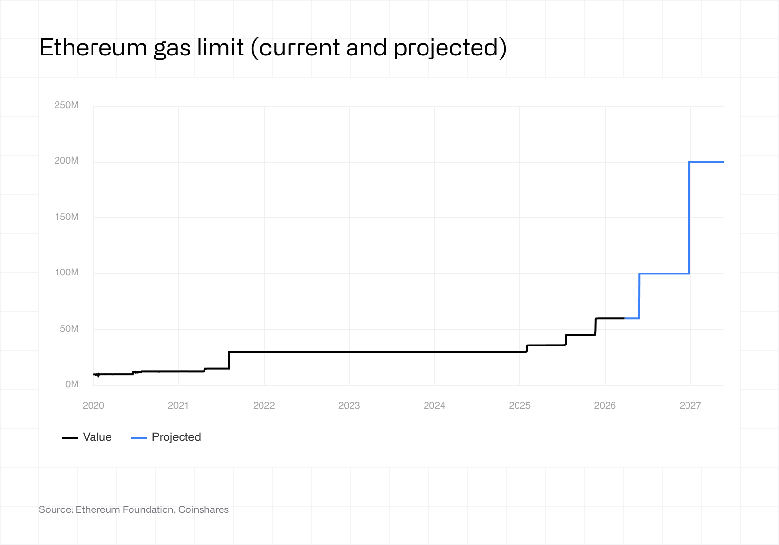 ethereum gas limit
