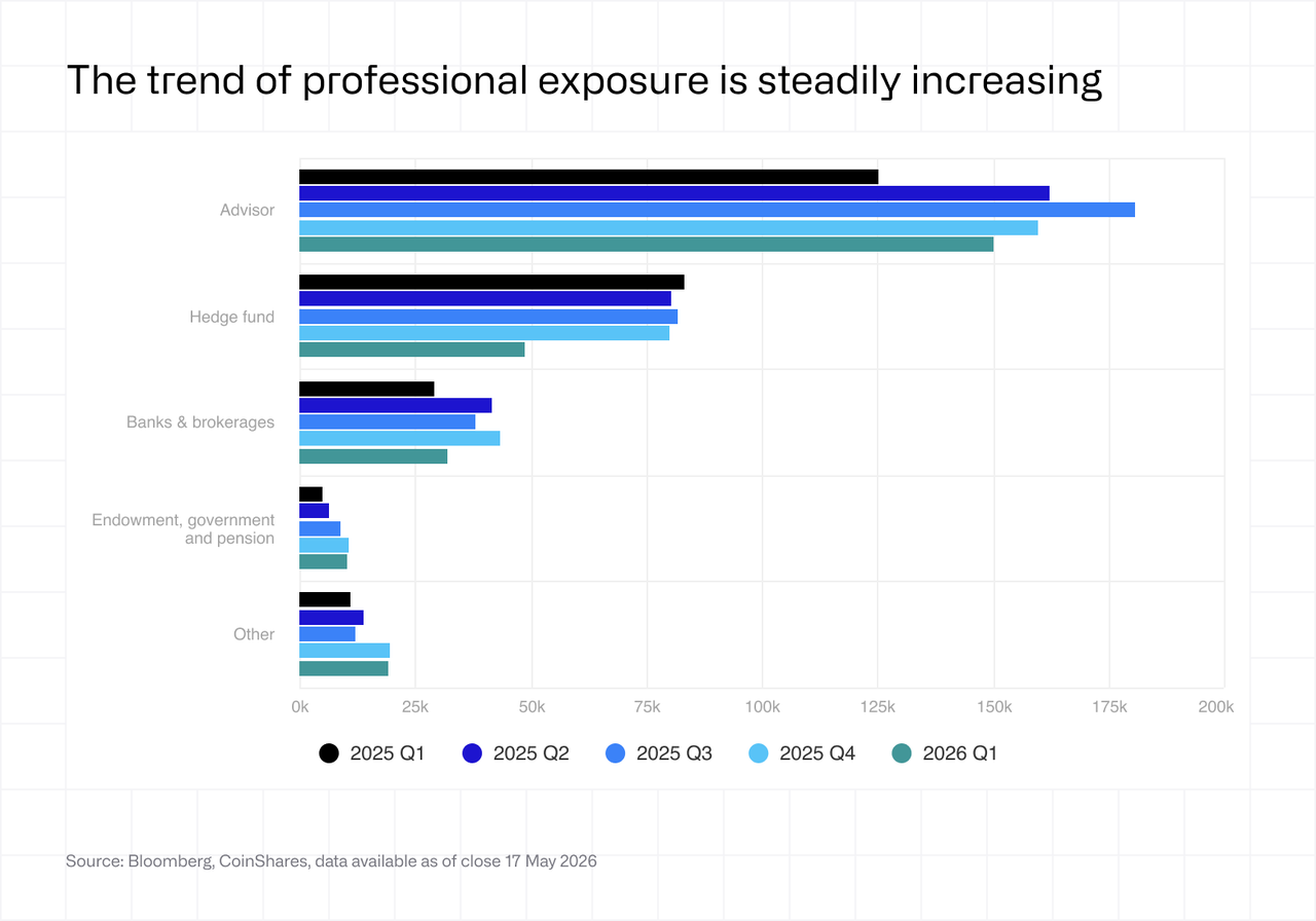 Professional exposure