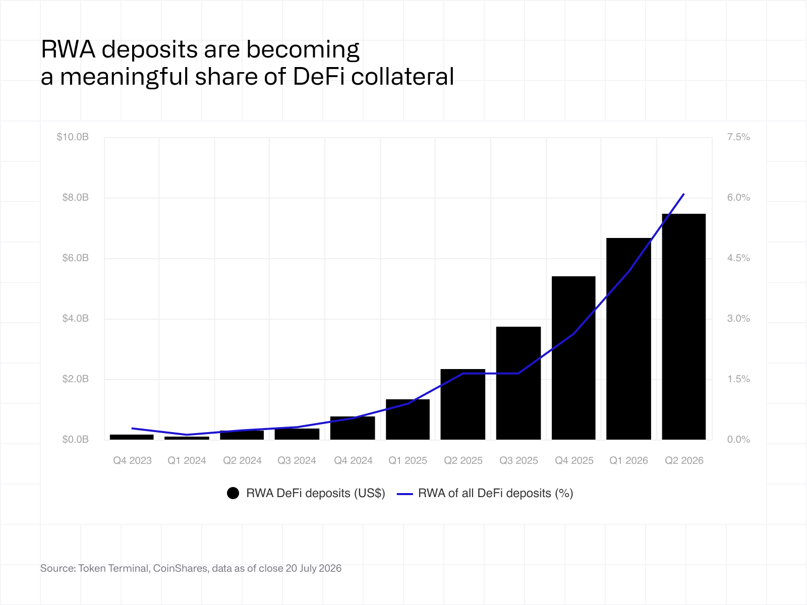 RWA deposits