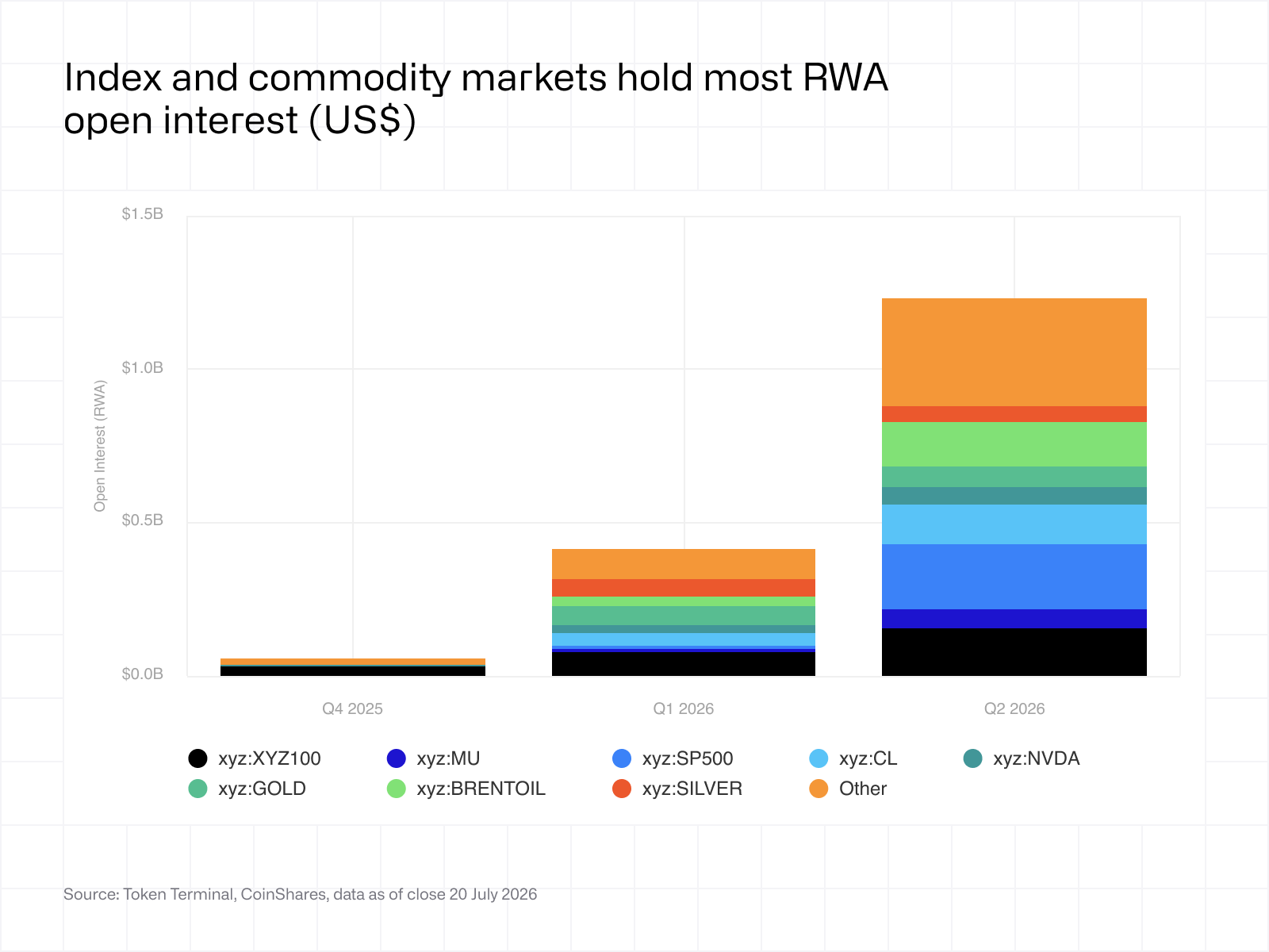Index and commodity markets