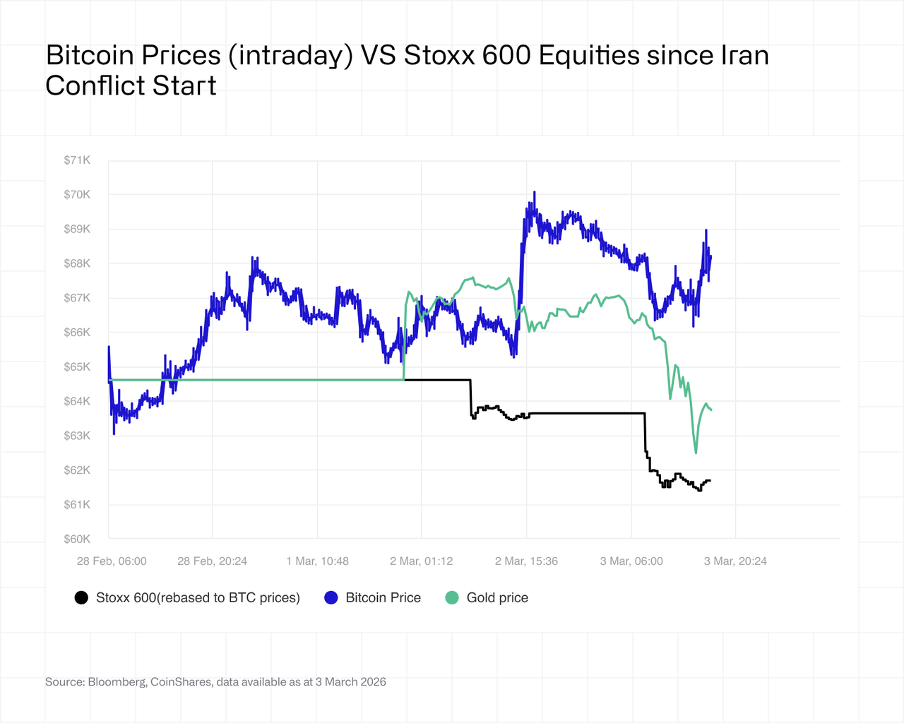 Bitcoin prices (Intraday)