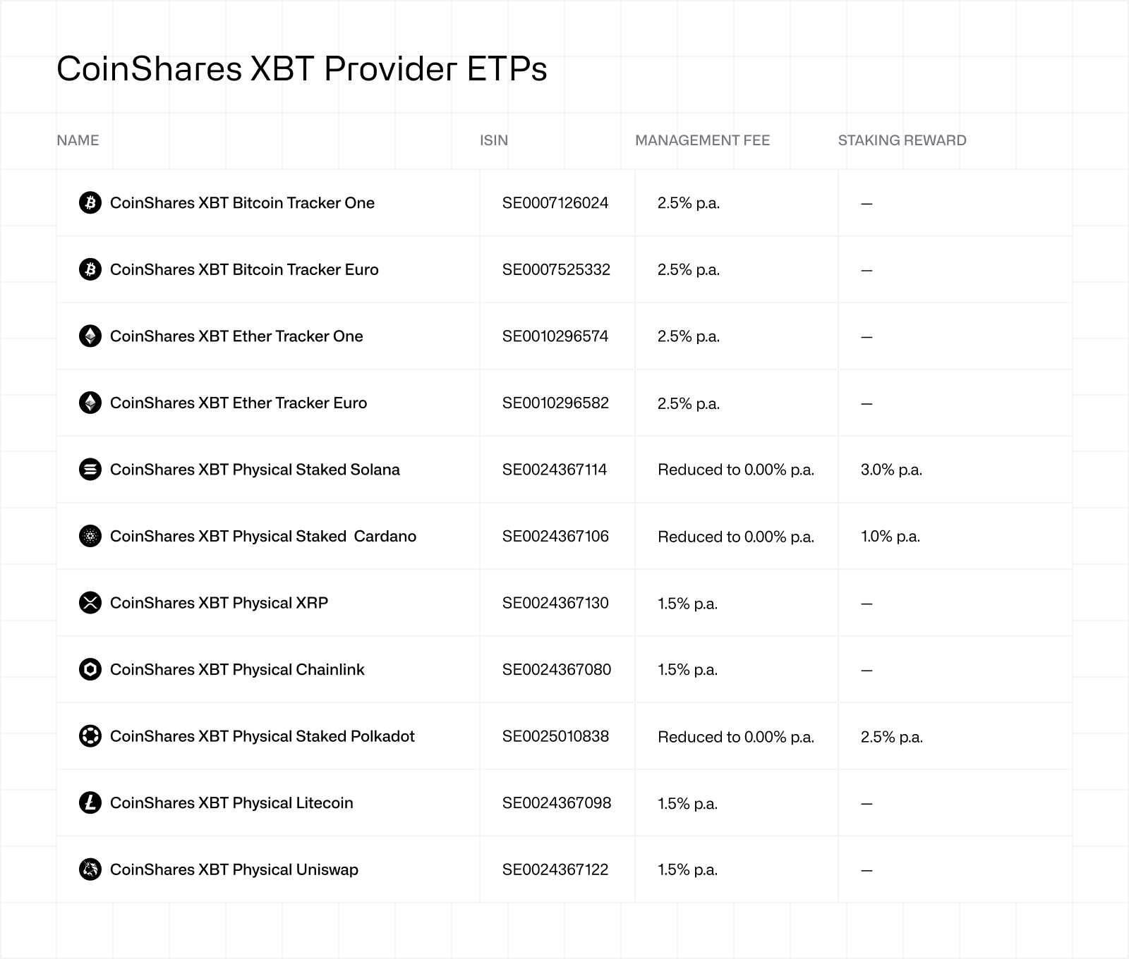 CoinShares XBT Provider ETPs 052026