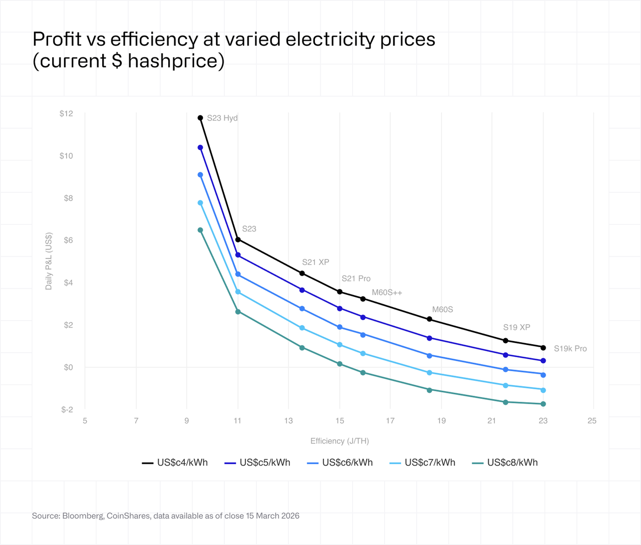 Profit vs efficiency
