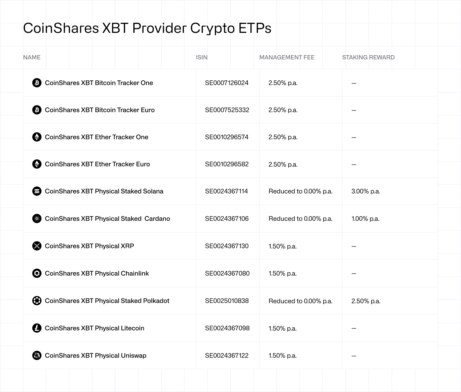 CoinShares XBT Provider Crypto ETPs